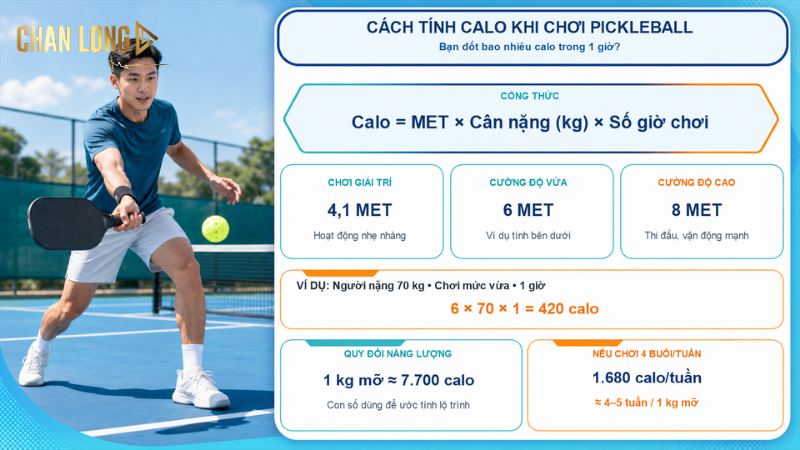 Cách tính calo khi chơi Pickleball