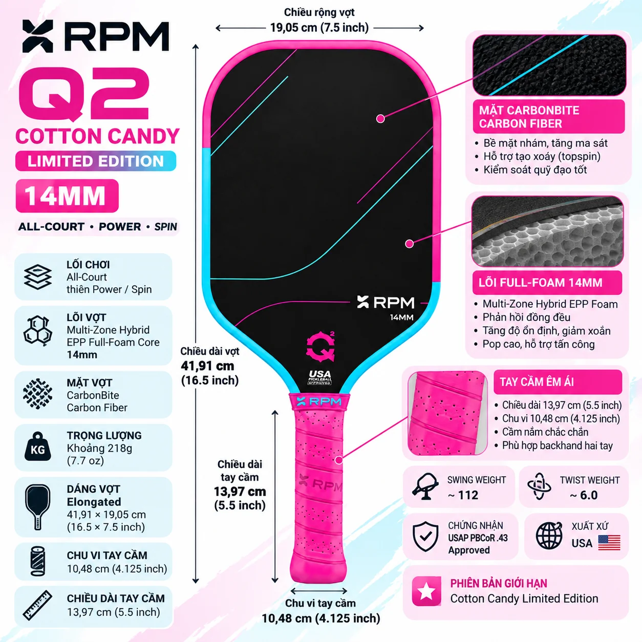Infographic thông số RPM Q2 Cotton Candy 14mm với lõi Multi-Zone Hybrid EPP Full-Foam, CarbonBite Carbon Fiber, dáng Elongated và cán 5.5 inch.