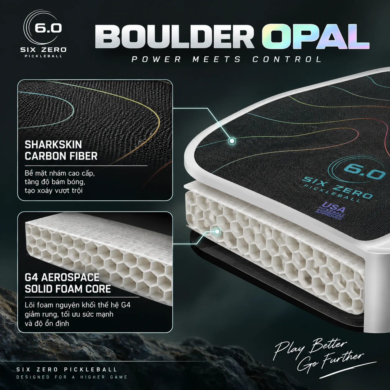 Hình ảnh minh họa cấu tạo Six Zero Boulder Opal 14mm với mặt SharkSkin Carbon Fiber và lõi G4 Aerospace Solid Foam Core, làm rõ hai công nghệ nổi bật của vợt.